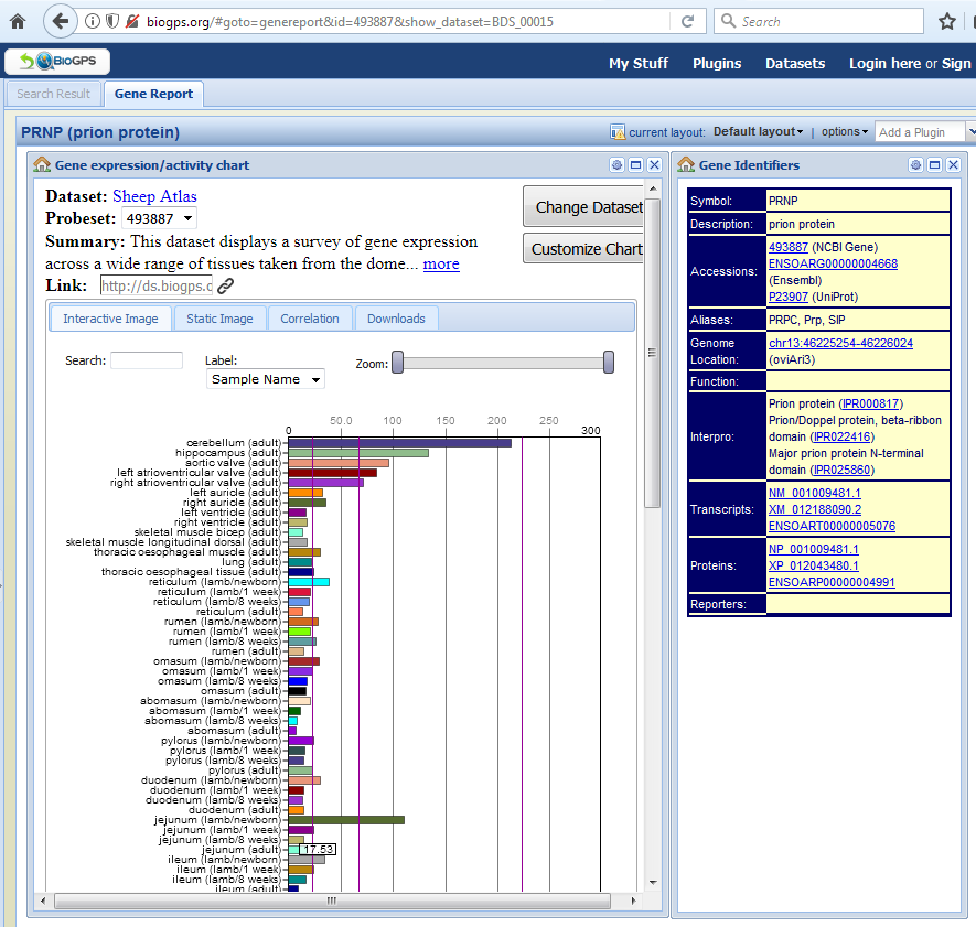 BioGPS Spotlight on the Sheep Gene Expression Atlas The Su Lab